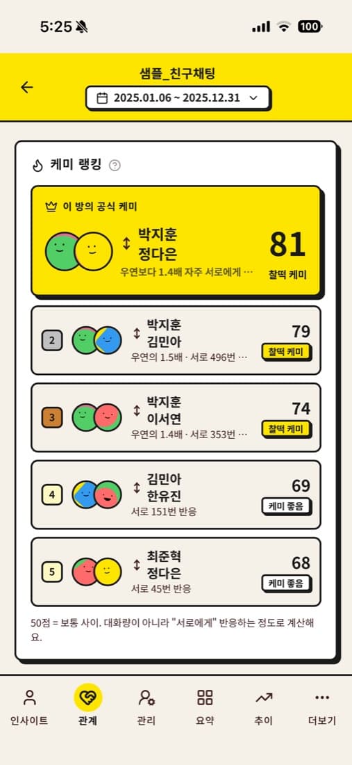 Chat Analyzer chemistry ranking
